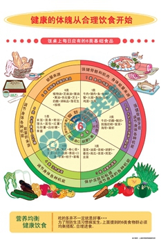 健康體魄與合理飲食